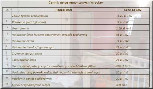 Cennik usług remontowych