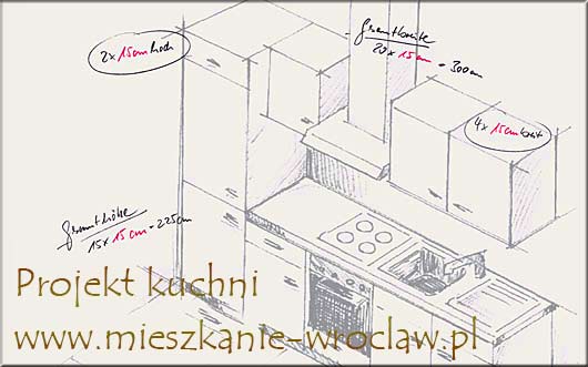 Projekt nowej kuchni